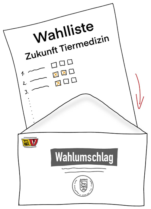 Liste Zukunft Tiermedizin in den Wahlumschlag stecken